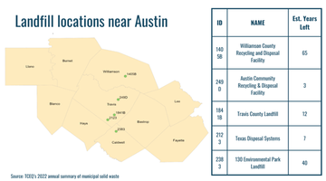 🌎 Where does Austin's trash go?